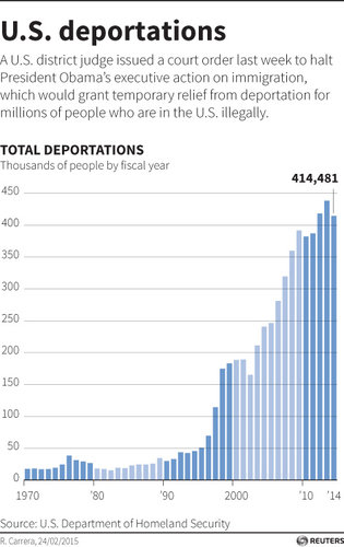 Deportations022515.jpg Deportations022515.jpg