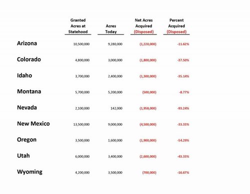 State Land Disposals.jpg State Land Disposals.jpg