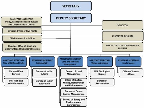 OrgChart6.jpg OrgChart6.jpg