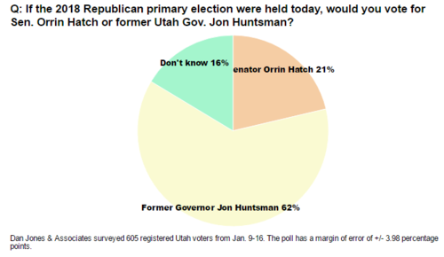 Utah Senate 2018 Poll.png