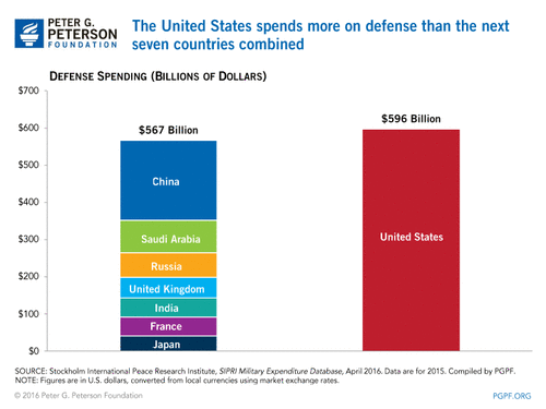 0053_defense-comparison-full.gif