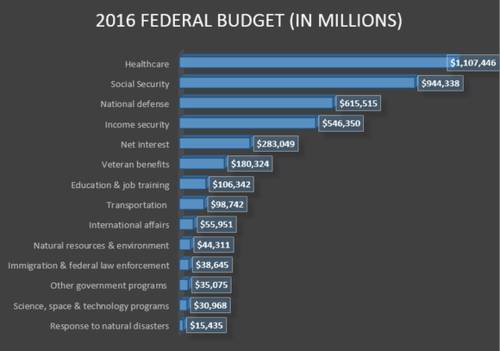2016-federal-budget_large.PNG