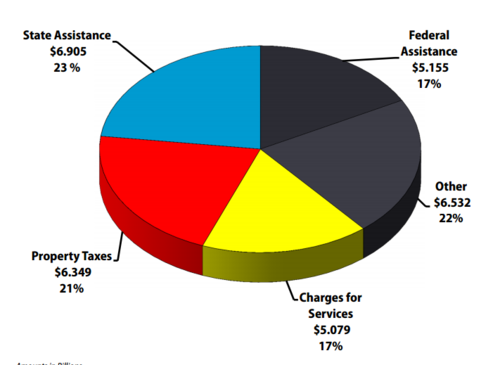 LA County Budget.png