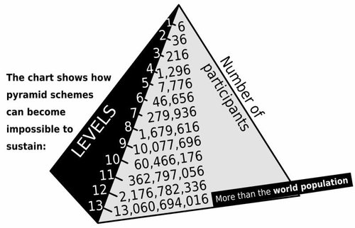 Pyramid_scheme.svg.jpg