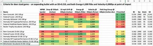 Ammochart.jpg