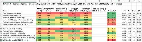 Ammochart.jpg Ammochart.jpg