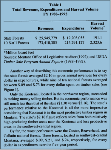 StateTrustlandvsfederal.PNG