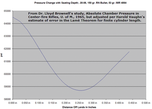 unclenickpressure_zpscb9759c8.gif