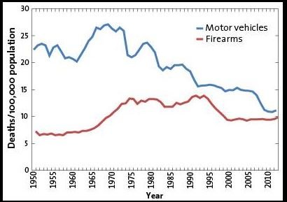 Cars v.gun.JPG Cars v.gun.JPG