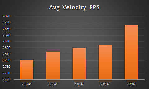 Velocity and COL.png