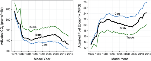 EPA-fuel-economy-1.png