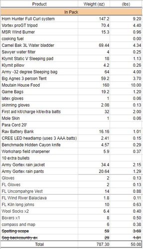 gear list.JPG