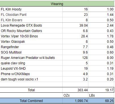 gear wear list.JPG