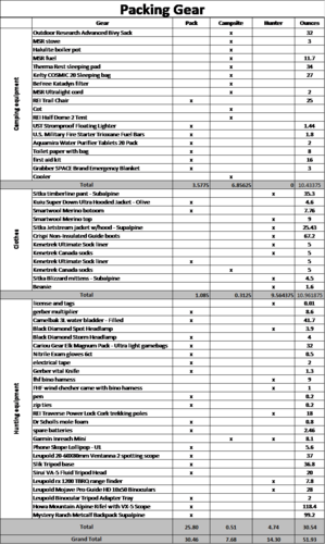 Gear List 2018.png Gear List 2018.png