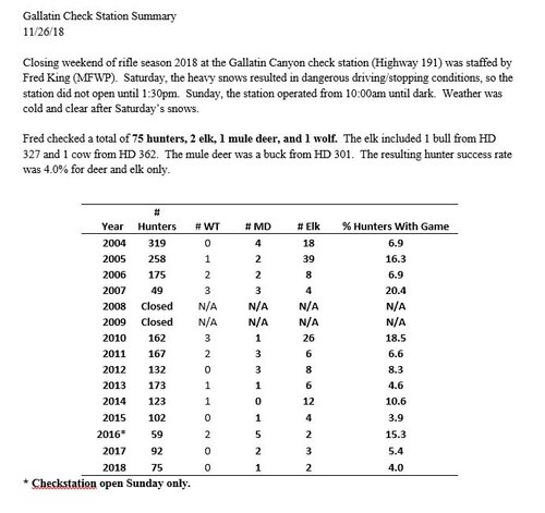 gallatin 1126.JPG