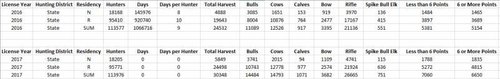 elkstats.jpg elkstats.jpg