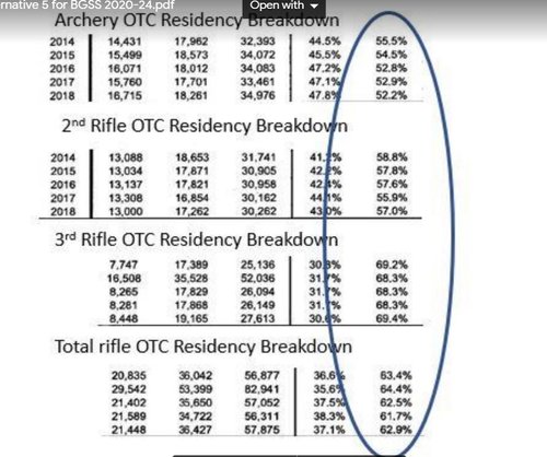 elk OTC allocation.JPG