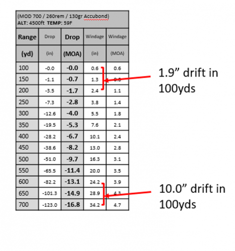 Wind Drift Example.png Wind Drift Example.png