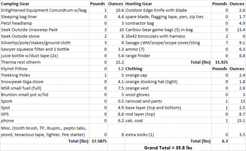 Gear List.png