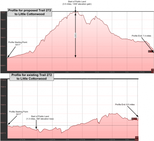 Profile Comparison.png