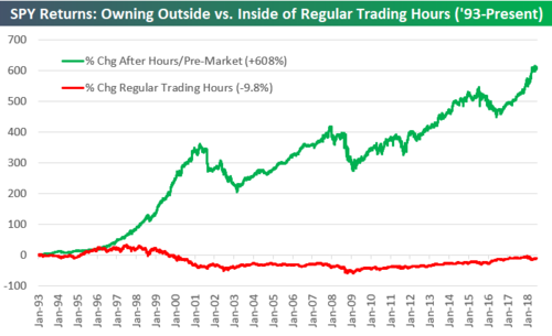 trading-hours-full-chart.png
