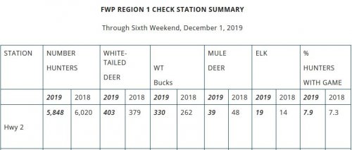 Region One Hwy 2 Check Station 2019.JPG