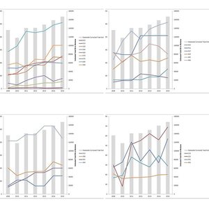 Elk Population Trends