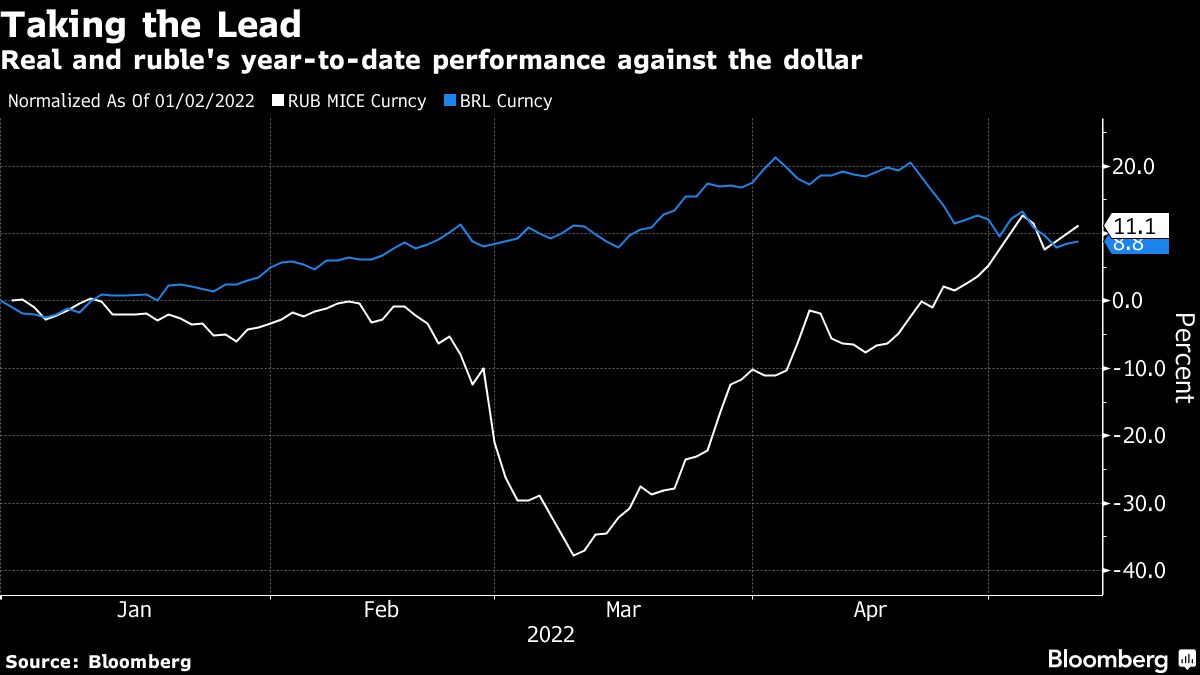www.bloomberg.com