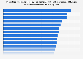 www.statista.com