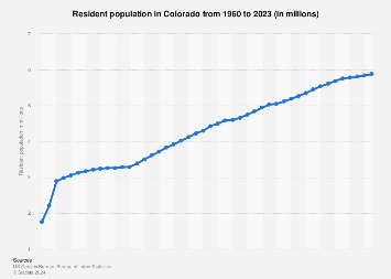 www.statista.com