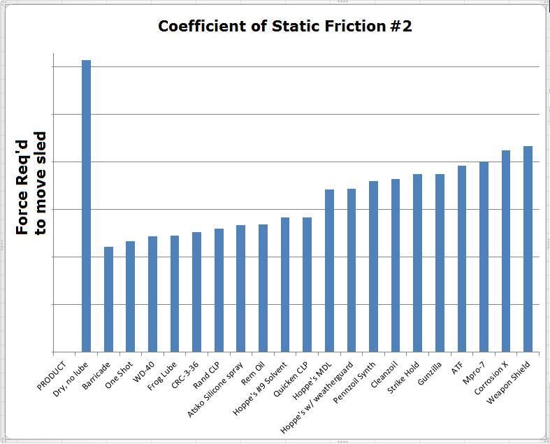 frictionchart2A_zps8083e02e.jpg