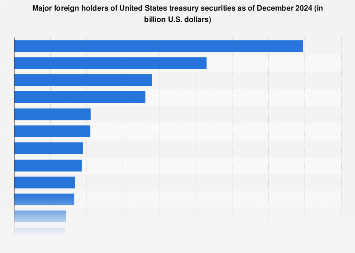 www.statista.com