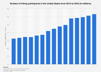 www.statista.com