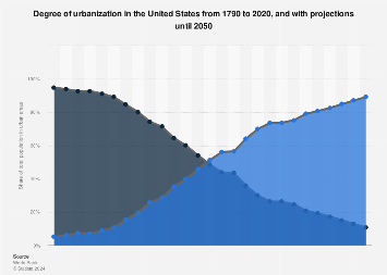 www.statista.com