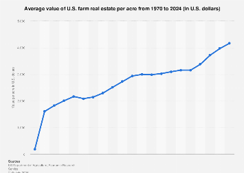 www.statista.com