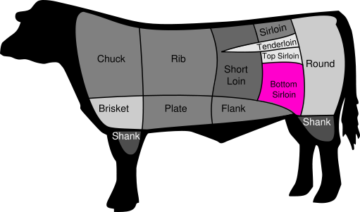 BeefCutBottomSirloin.png