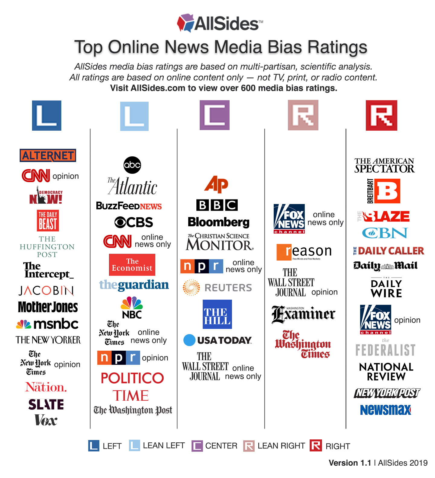 AllSidesMediaBiasChart-Version1.1_0.jpg