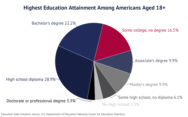 educationdata.org