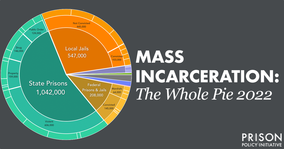 www.prisonpolicy.org