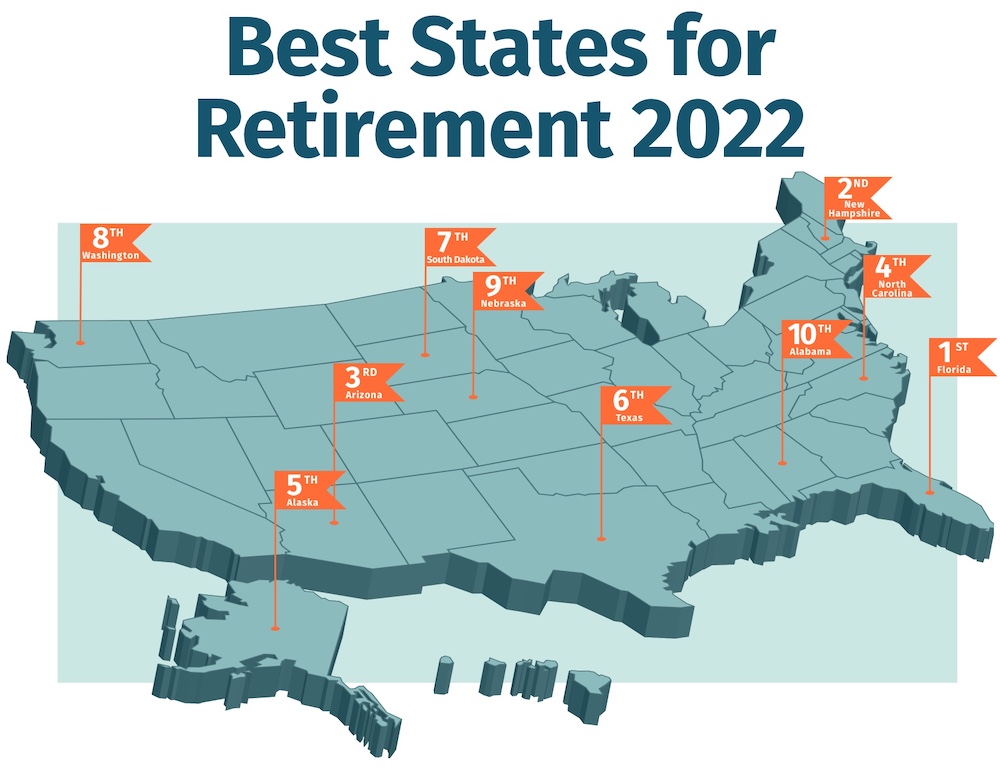 www.retirementliving.com