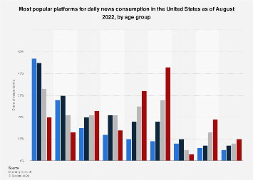 www.statista.com