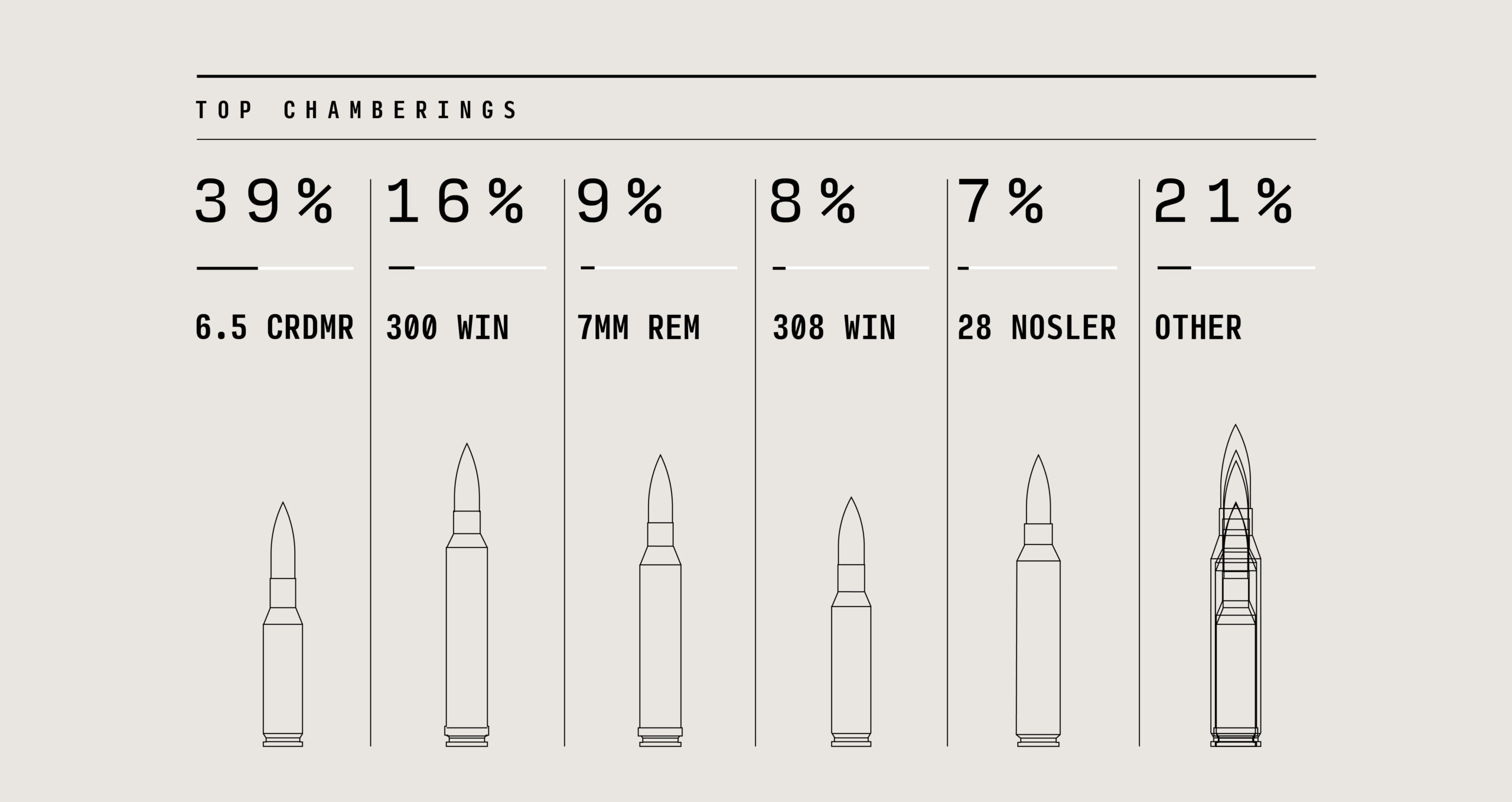 christensenarms.com