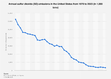 www.statista.com