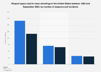 www.statista.com