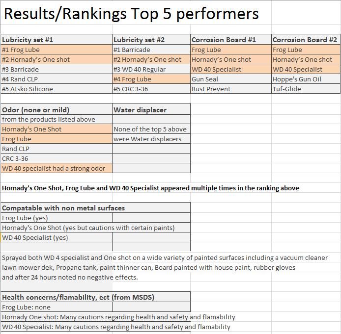 gunoilrankings_zpsc0b14867.jpg