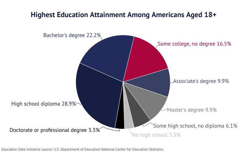 educationdata.org