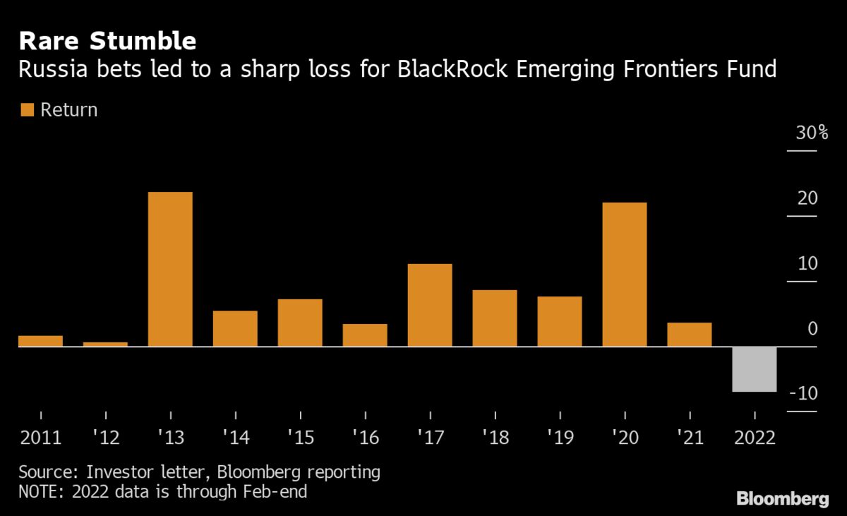 www.bloomberg.com