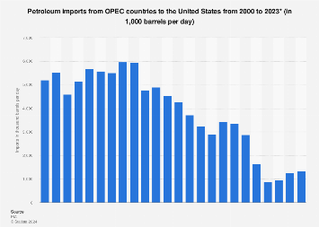 www.statista.com