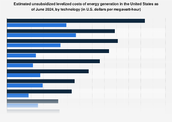 www.statista.com