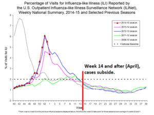 CDC-influenza-outpatient-visits-2015-01-300x225.gif